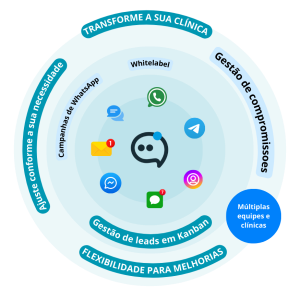eficiencia-clinicas