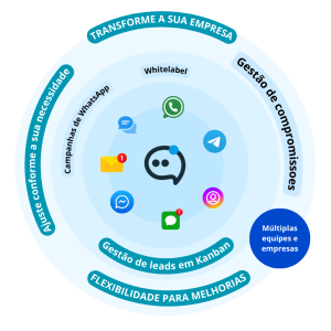 gestao-vendas-crm