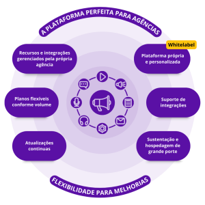 plataforma-agencias-saas